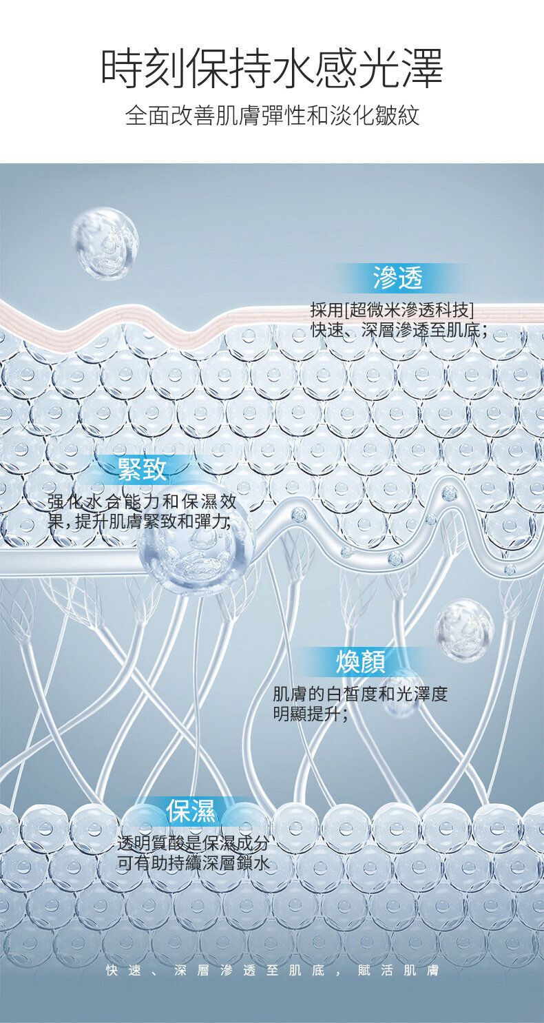 10000ppm Copper Peptide Ultimate Moisturising Essence