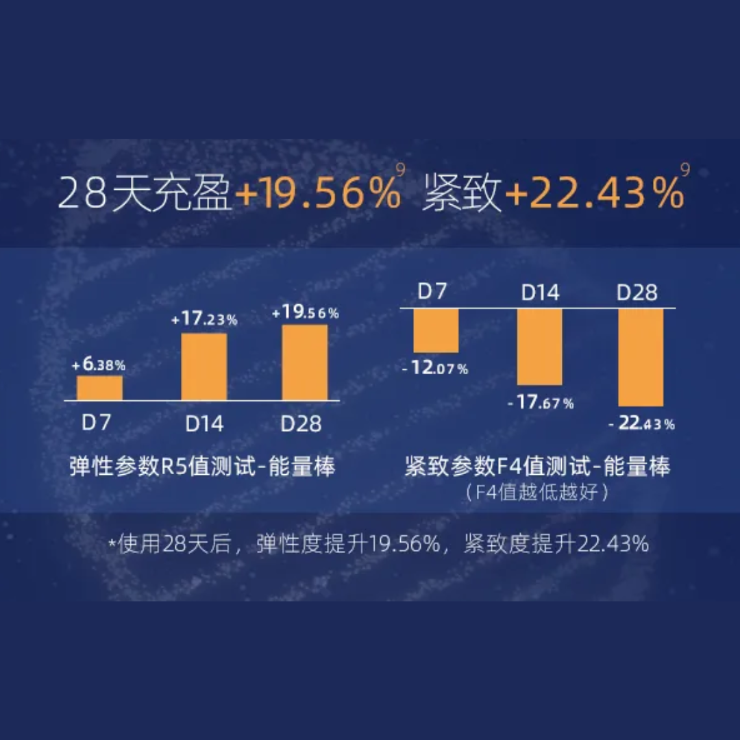DNA Sodium (PDRN) Shaping Repairing Essence