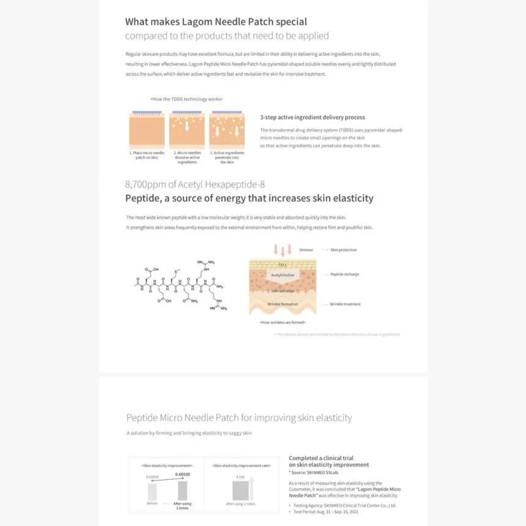 Peptide Micro Needle Patch